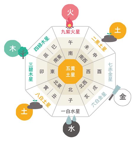 北風水|【風水】北には何色の物を置くべき？あなただけに最。